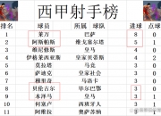 英雄联盟总决赛直播-包含皇马客场胜阿尔梅里亚，稳居积分榜前列的词条