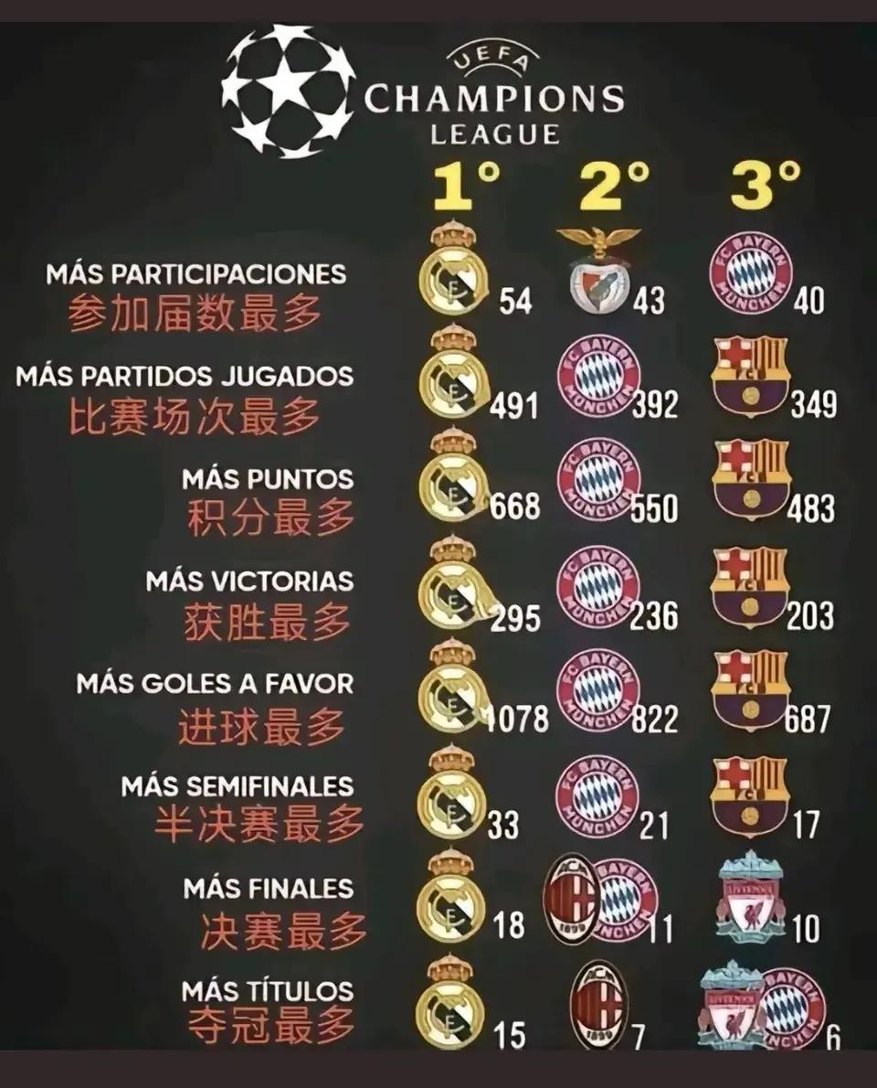 包含皇马客场胜阿尔梅里亚,稳居积分榜前列的词条 包含皇马客场胜阿尔梅里亚,稳居积分榜前列的词条