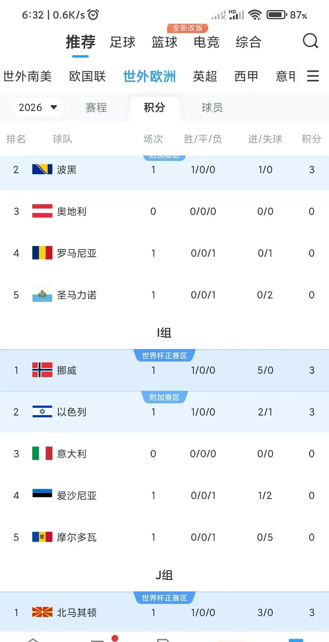 意大利足球联赛赛程紧凑,球员体能考验 意大利足球联赛赛程紧凑,球员体能考验